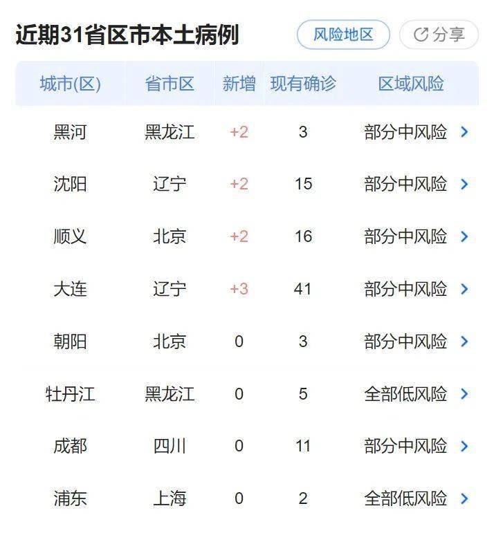 辽宁肺炎最新动态，观点阐述与分析