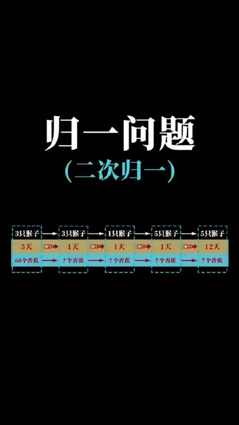 归一最新技术，引领新时代的归一化技术与应用创新