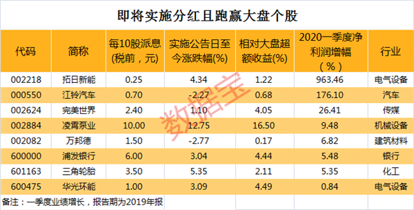 最新分红股揭秘，不容错过的好机会！