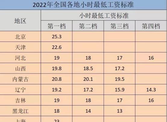 标准3最新技能学习与任务完成步骤指南